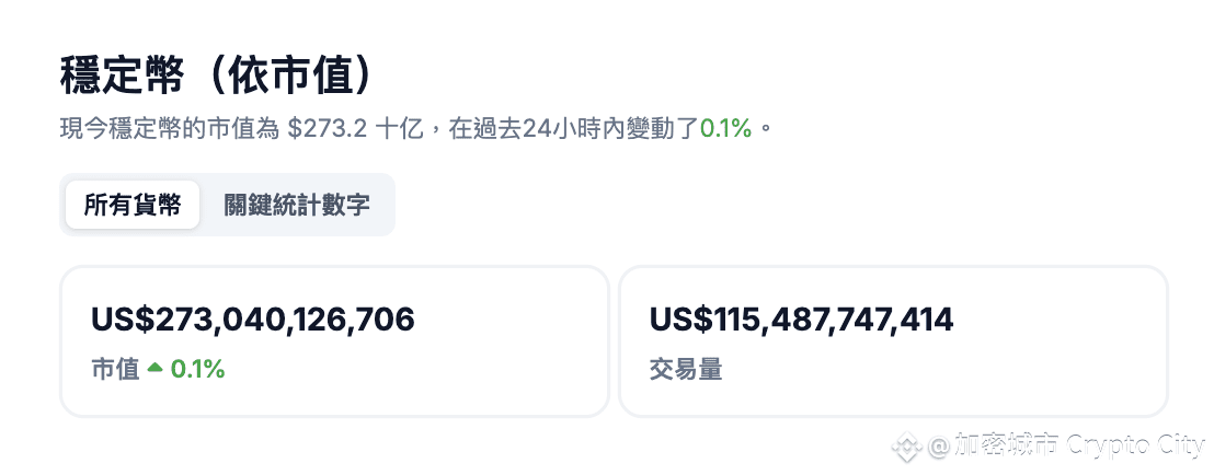 穩定幣-市值-市場規模