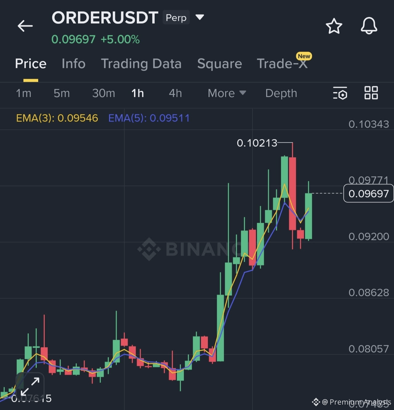 Orderly Price Today | Binance Alpha New Listing, Airdrop & Charts