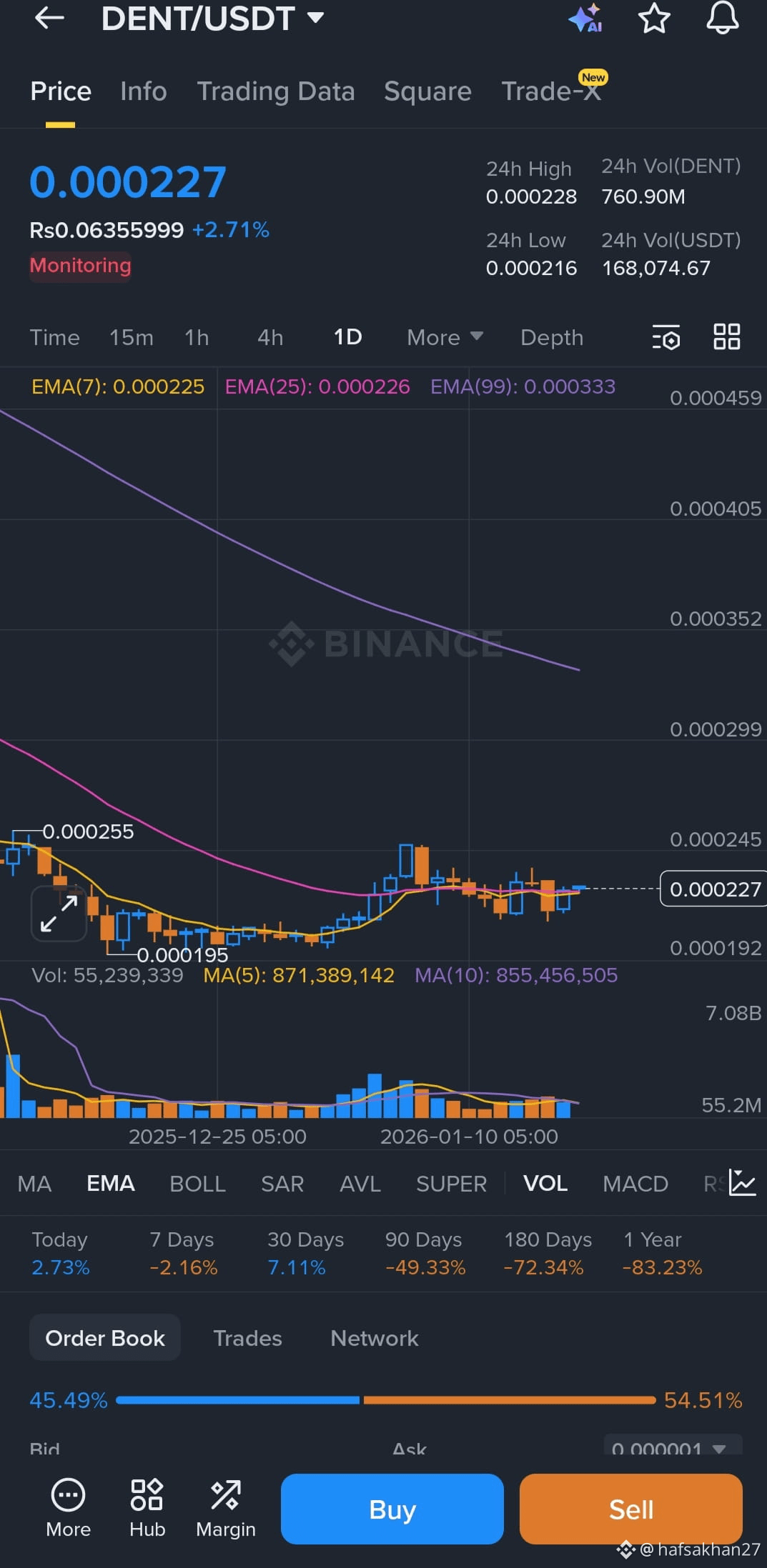 Latest #dent News, Opinions and Feed Today | Binance Square