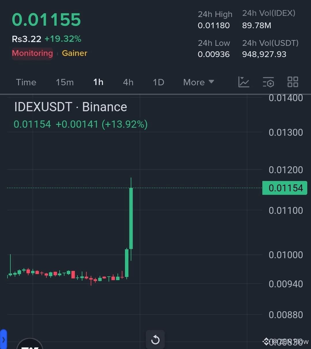 Latest #idex News, Opinions and Feed Today | Binance Square