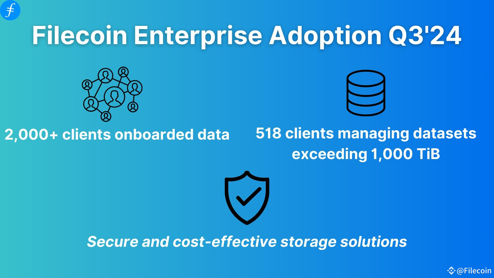 Over 2,000 clients onboarded data on Filecoin by Q3'24, with | Filecoin ...