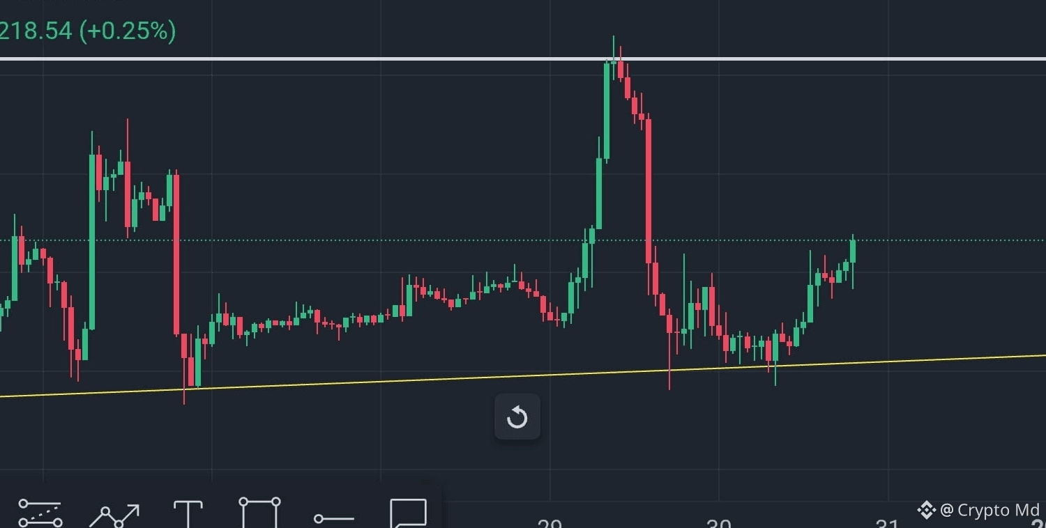 Withdraw Money from Binance to Your Bank Account: A Step-by-Step Guide! |  Crypto Md on Binance Square