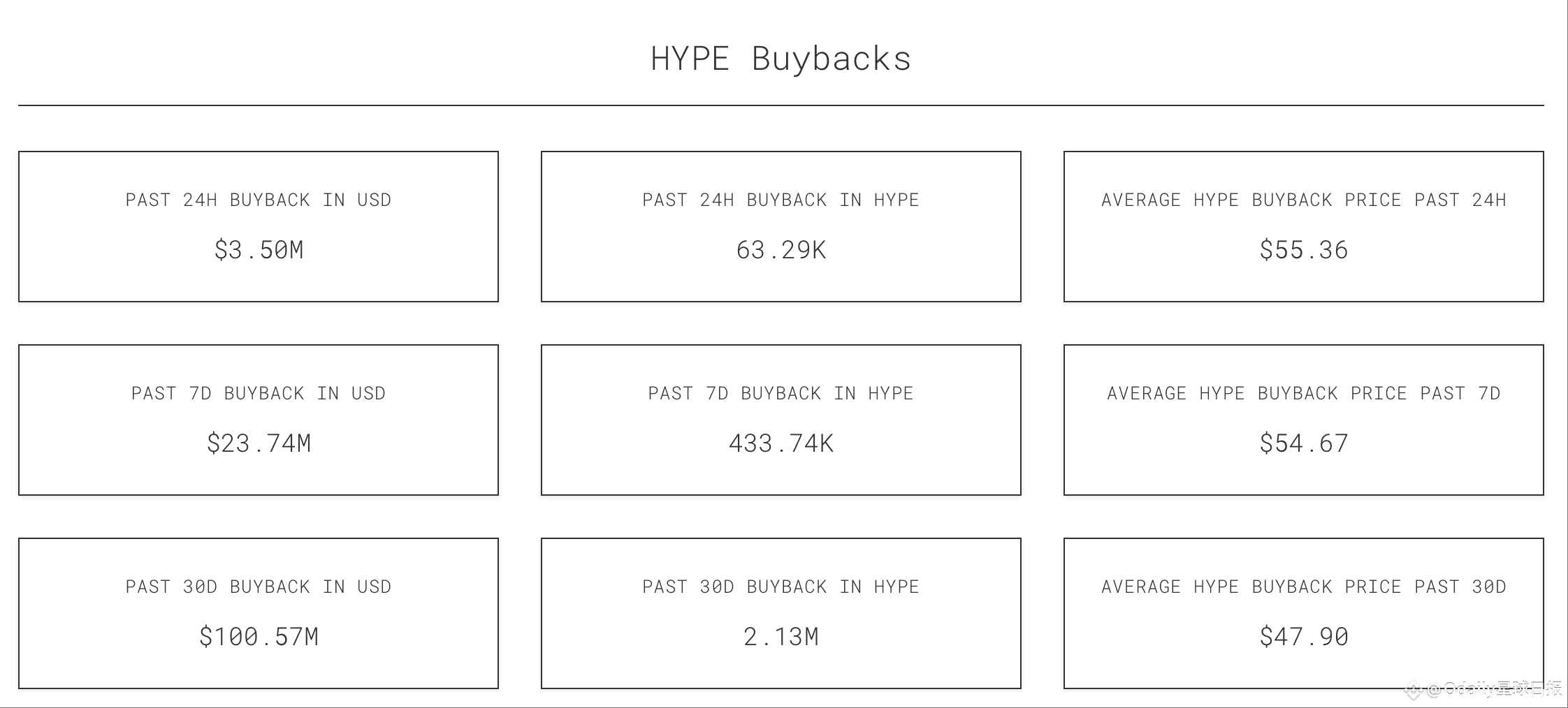 In-depth Analysis of Perp DEX: Hyperliquid, Aster, Lighter, edgeX (1) |  Odaily星球日报 on Binance Square