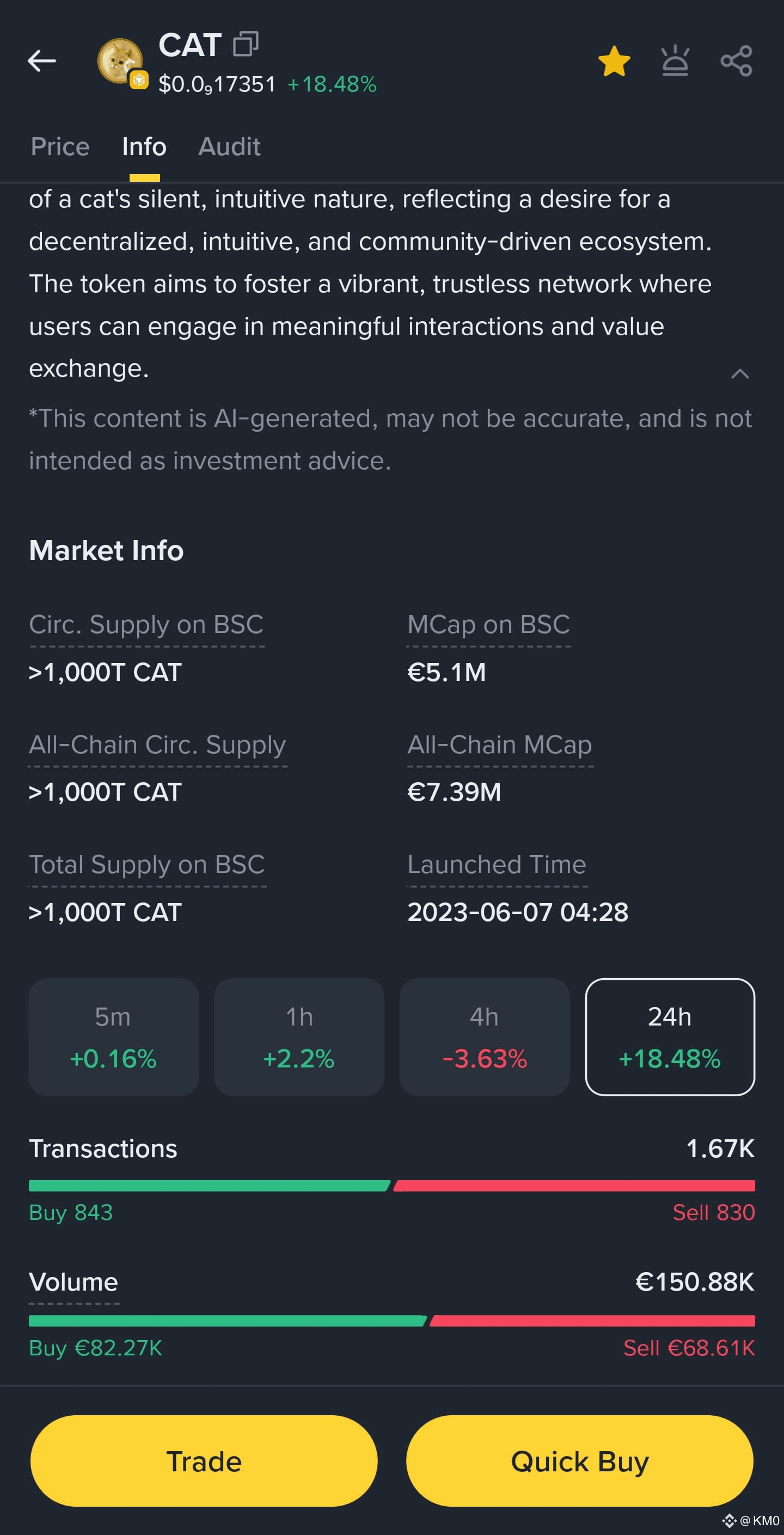 Latest #catcoin News, Opinions and Feed Today | Binance Square