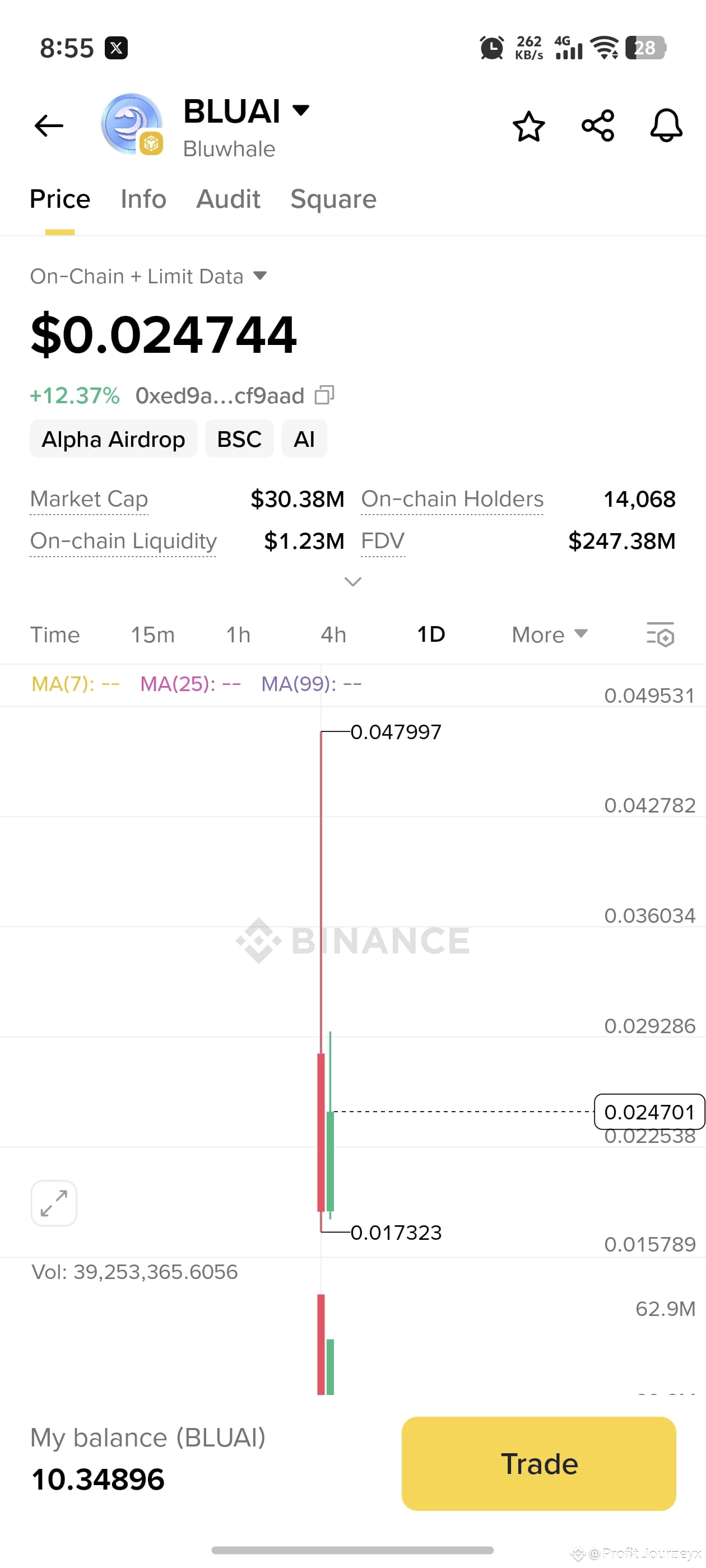 Latest #bluwhaleai News, Opinions and Feed Today | Binance Square