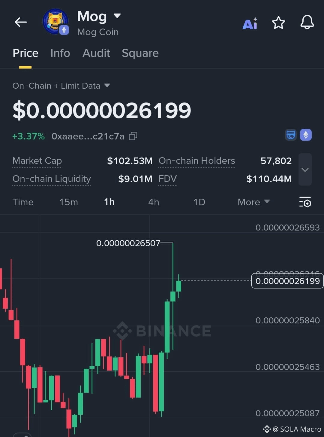 Latest #mog News, Opinions and Feed Today | Binance Square