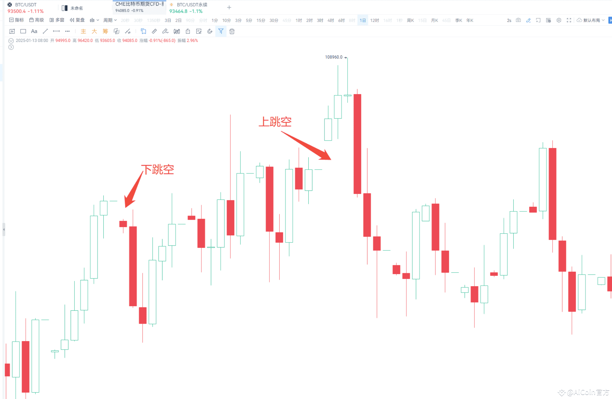 CME缺口交易法则| AiCoin官方发布于币安广场