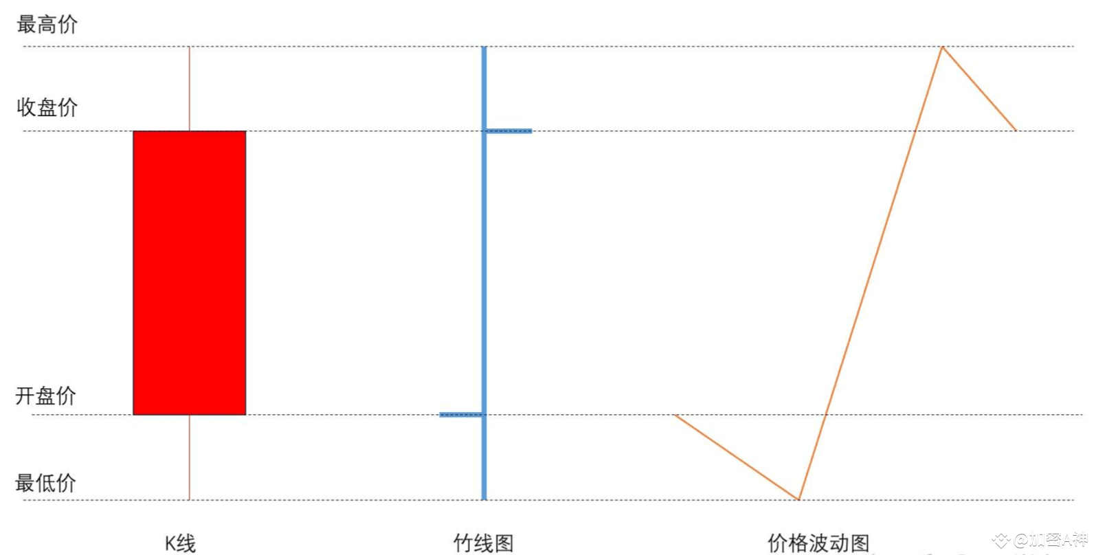 K线形态在交易中真的有用吗？ | 卜路发布于币安广场