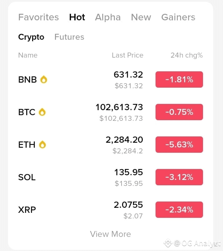 🚨 Why Is the Market RED Today? The Truth You Need to Know! OG Analyst