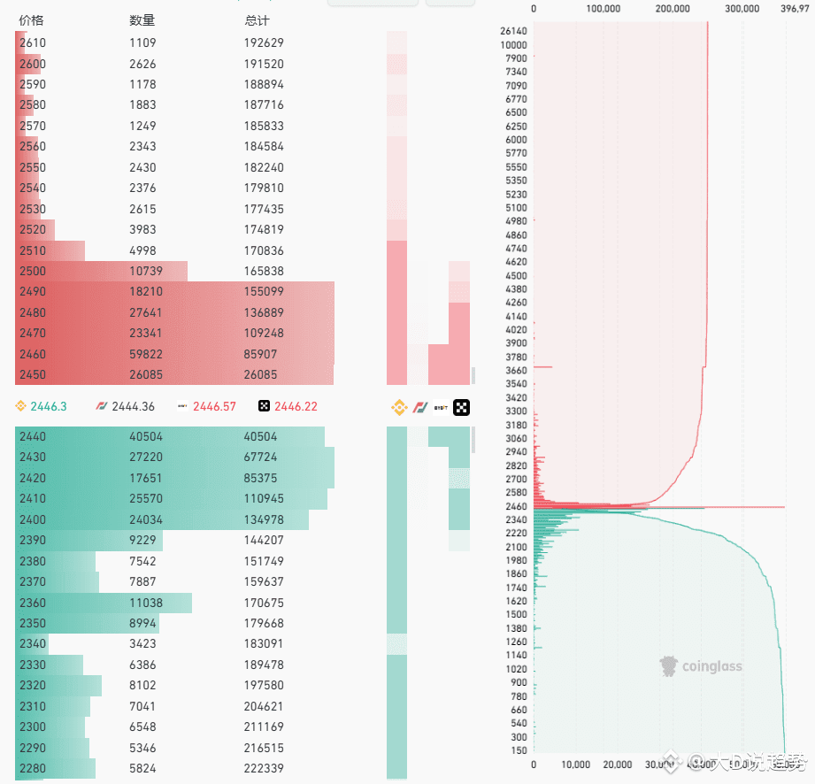 美股一哆嗦，ETH蒸发200刀！散户割肉时，主力正死守这个老巢？》 | 区块之神2025发布于币安广场