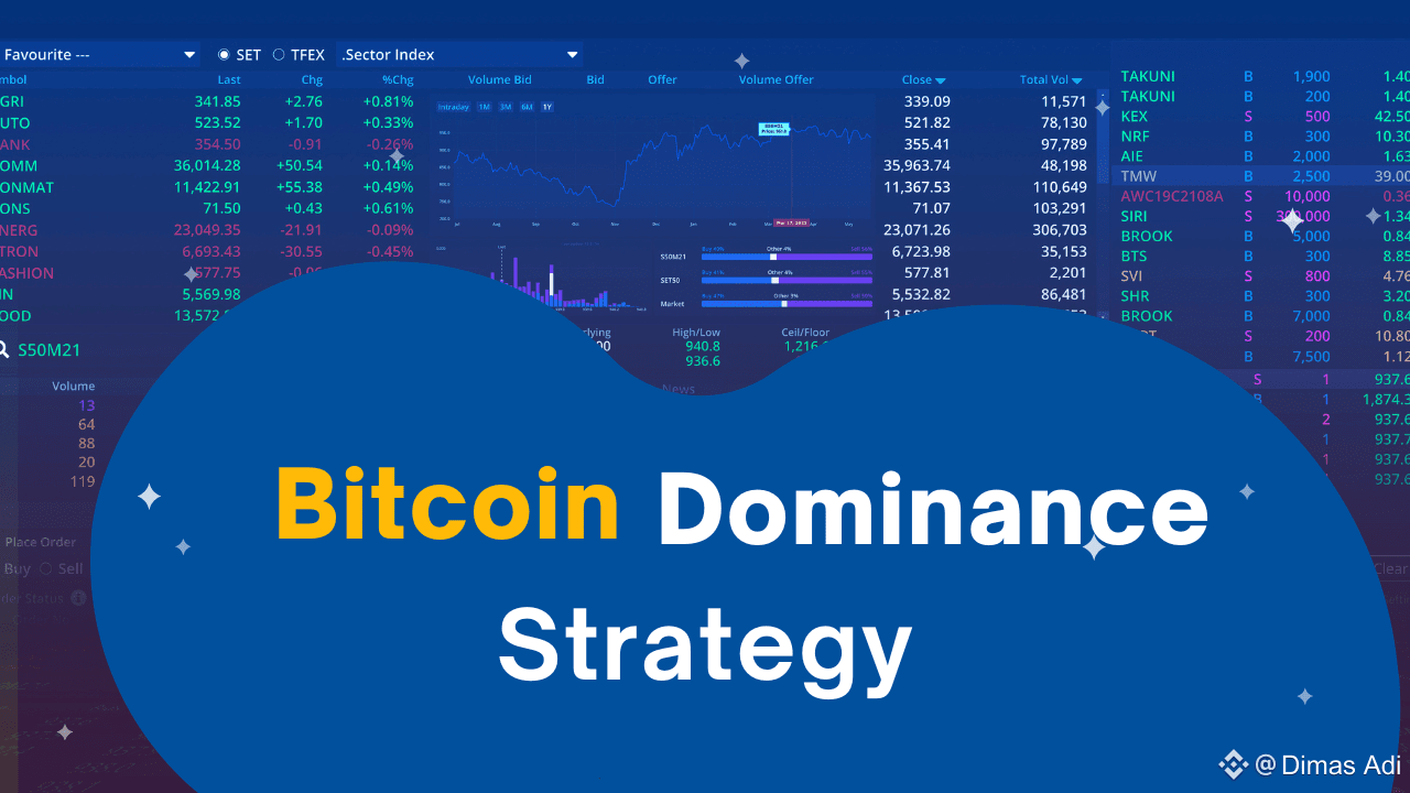 Bitcoin Dominance 2025: Trading Strategies to Protect Your Portfolio |  Dimas Adi on Binance Square