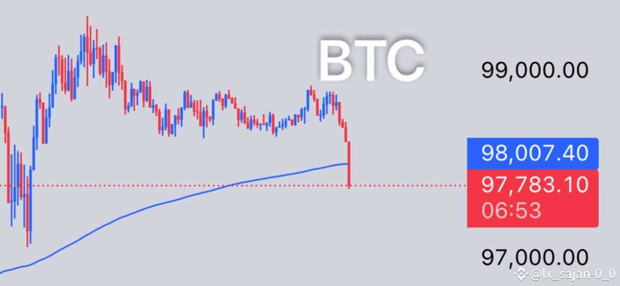 SHORT TIME CANDEL. BTC DROP, BTC.D PUMP. ** Be Careful | lx_sajan-0_0 ...