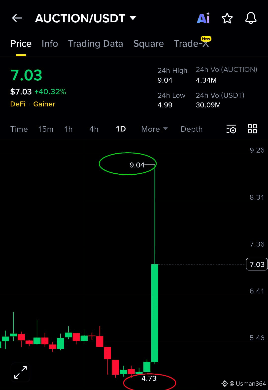Latest #auction News, Opinions and Feed Today | Binance Square