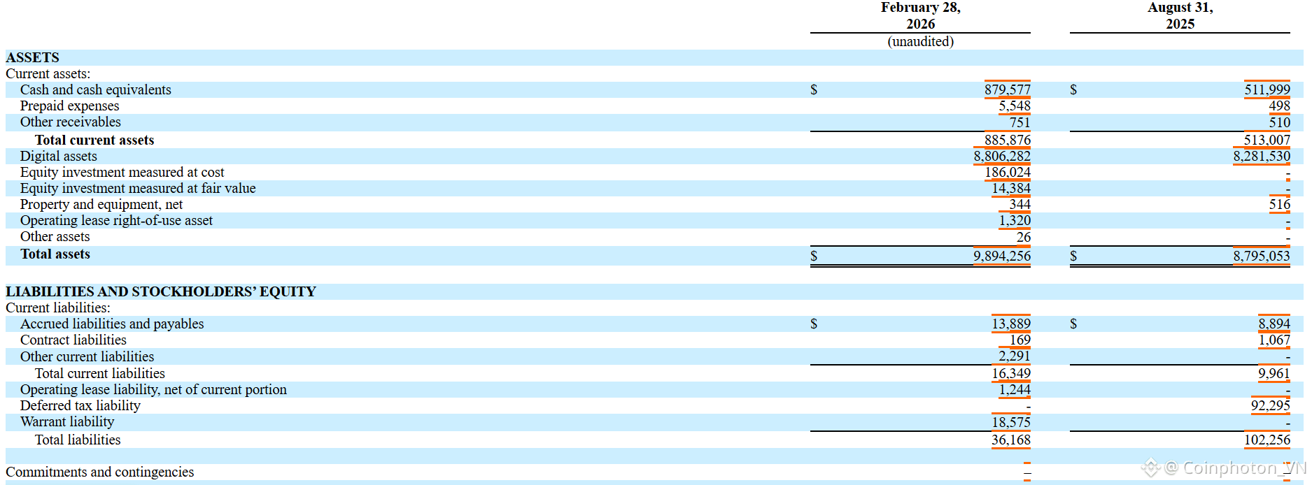 Hồ sơ 10-q của Bitmine