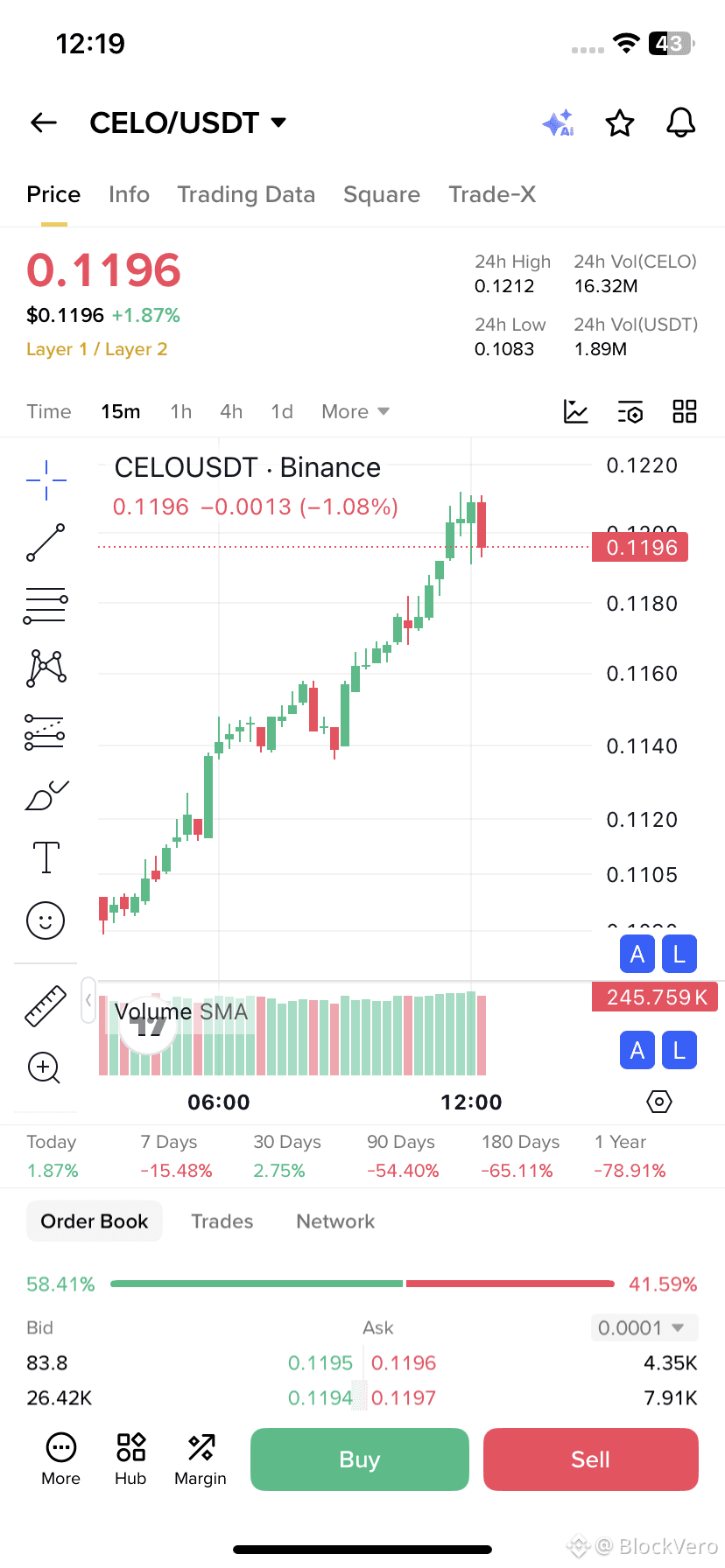 Latest #celo News, Opinions and Feed Today | Binance Square