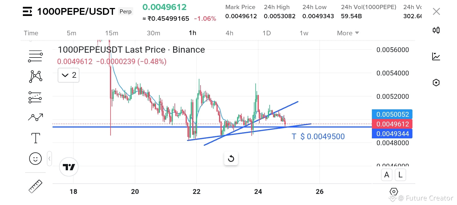 Latest #1000pepe News, Opinions and Feed Today | Binance Square