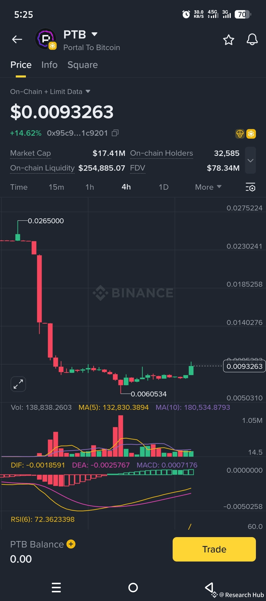 Latest #portaltobitcoin News, Opinions and Feed Today | Binance Square