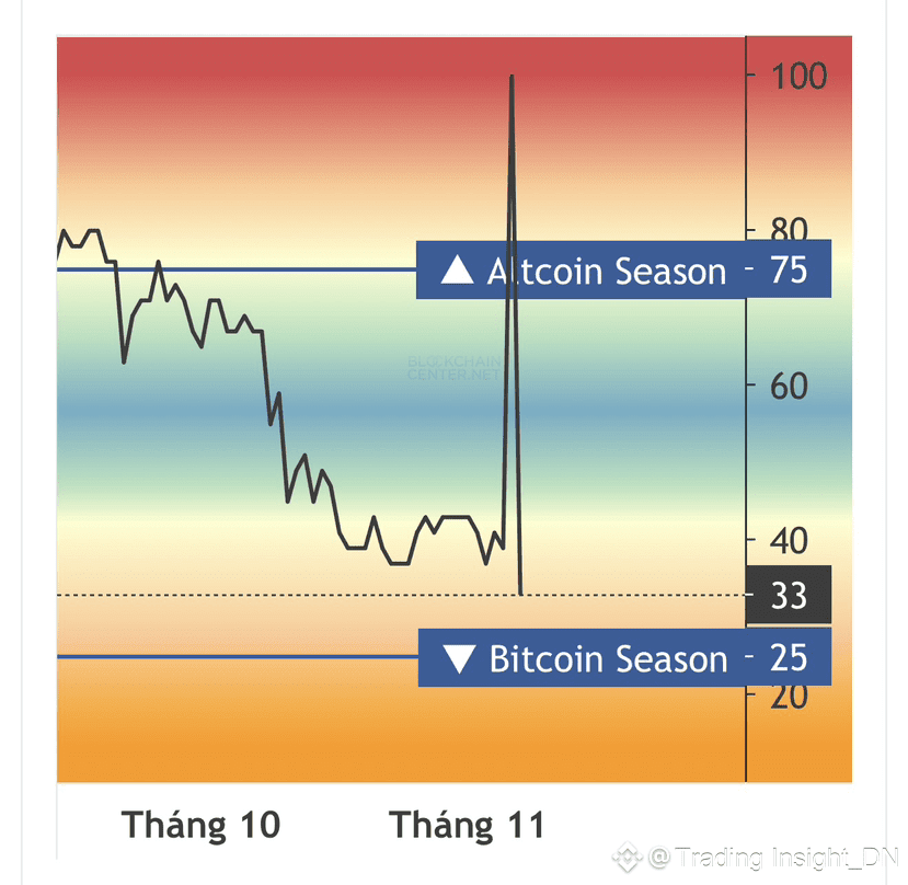 🔥 The Altcoin Season Index just shot up to 100 points and | Trading ...