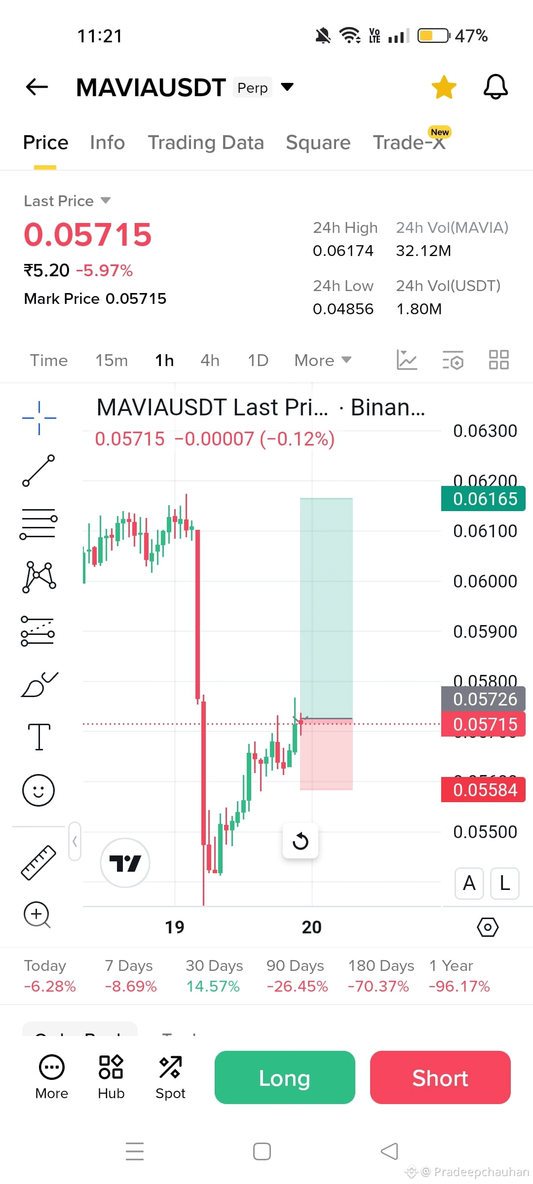 Latest #mavia News, Opinions and Feed Today | Binance Square