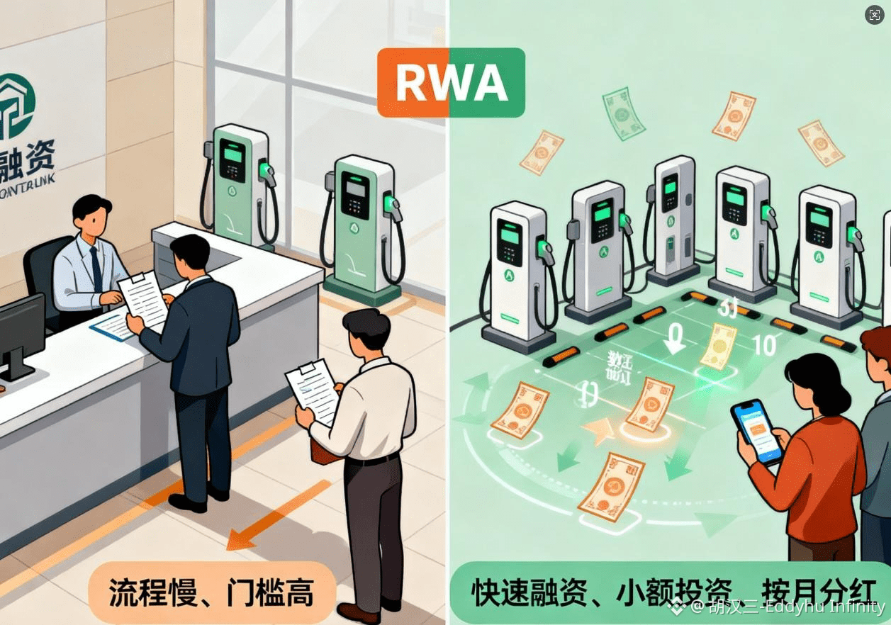 攻入前五的RWA | 胡汉三-Eddyhu Infinity على Binance Square