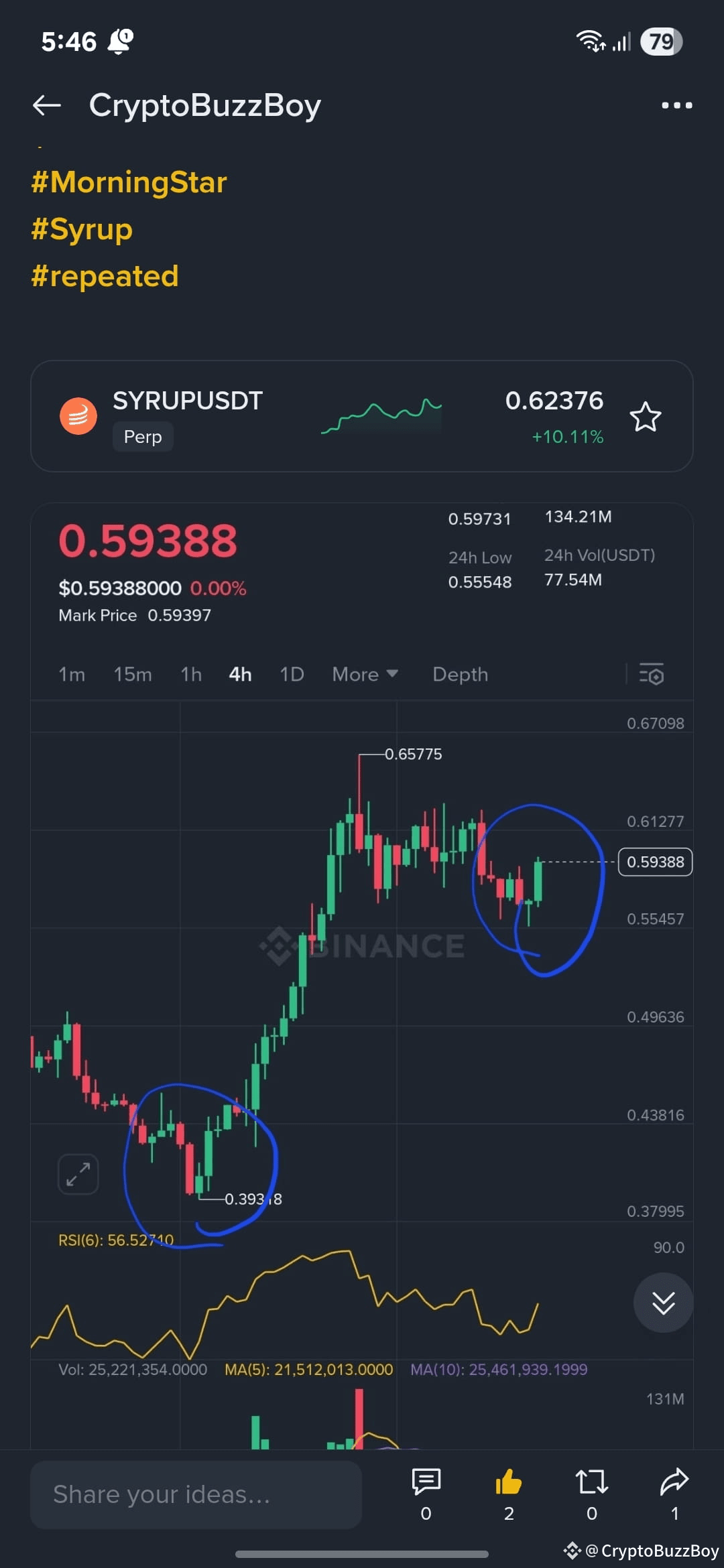 🔍 Crypto Market Behavior on Fridays, Weekends & Month-End: Pump or Dump? |  CryptoBuzzBoy on Binance Square