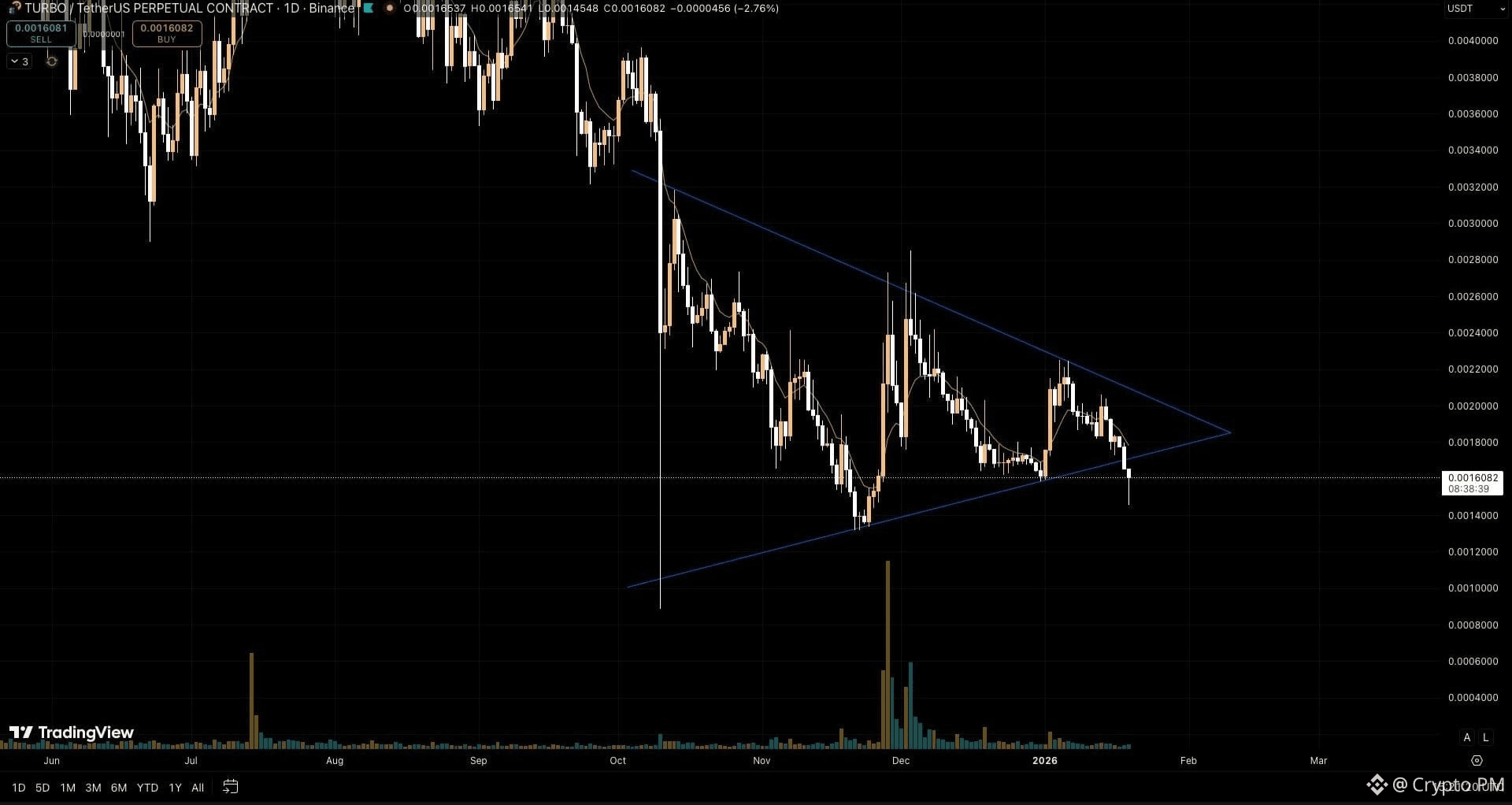 Turbo Price Today | TURBO to USD Live Price, Market Cap & Chart