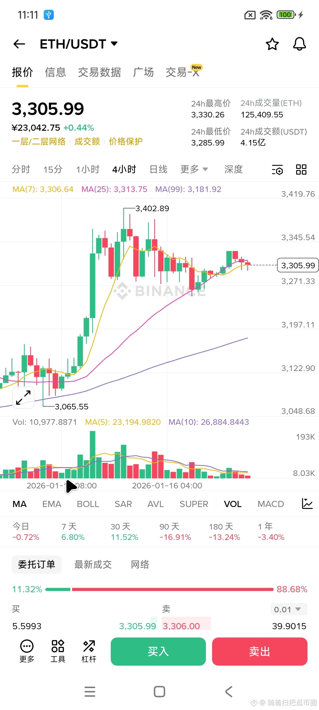 Profil de 骑着扫把逛币圈| Binance Square