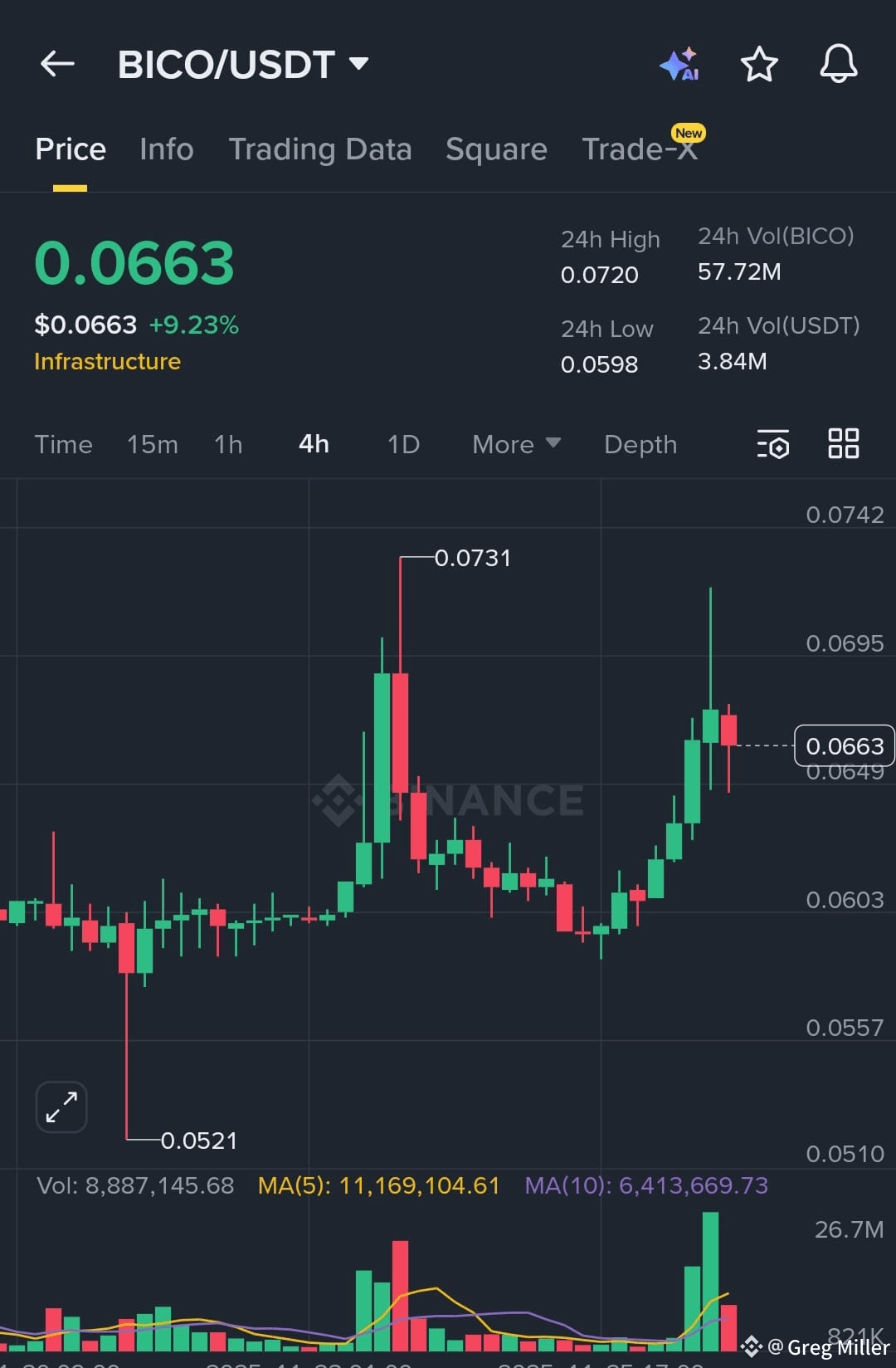 Latest #biconomy News, Opinions and Feed Today | Binance Square