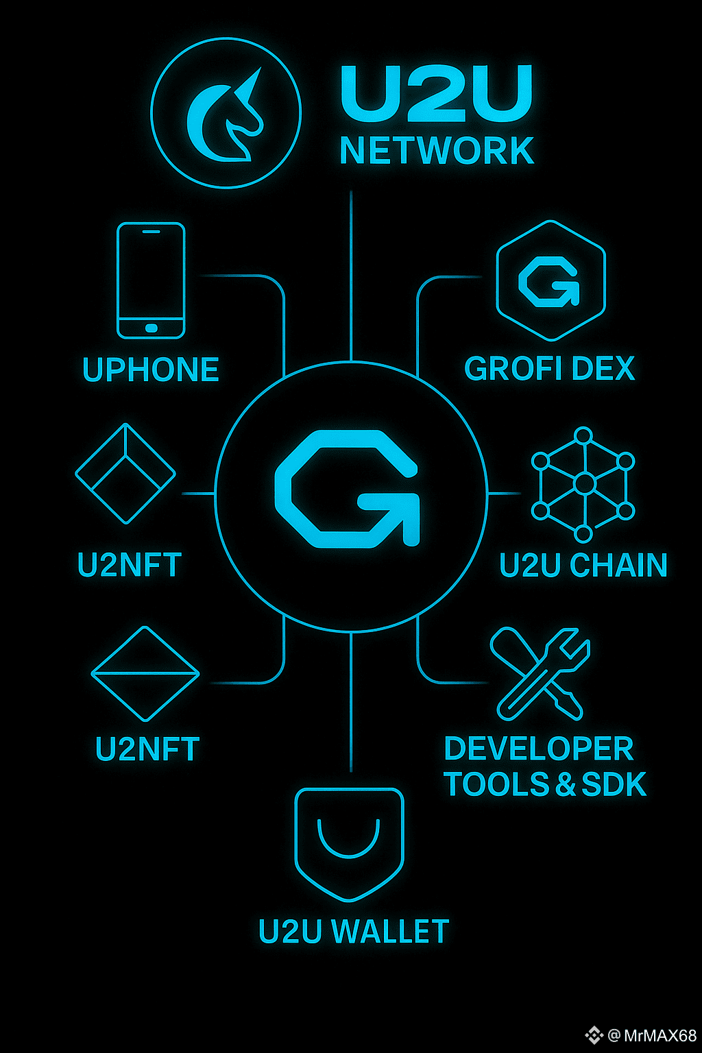 Latest #web3phone News, Opinions and Feed Today | Binance Square