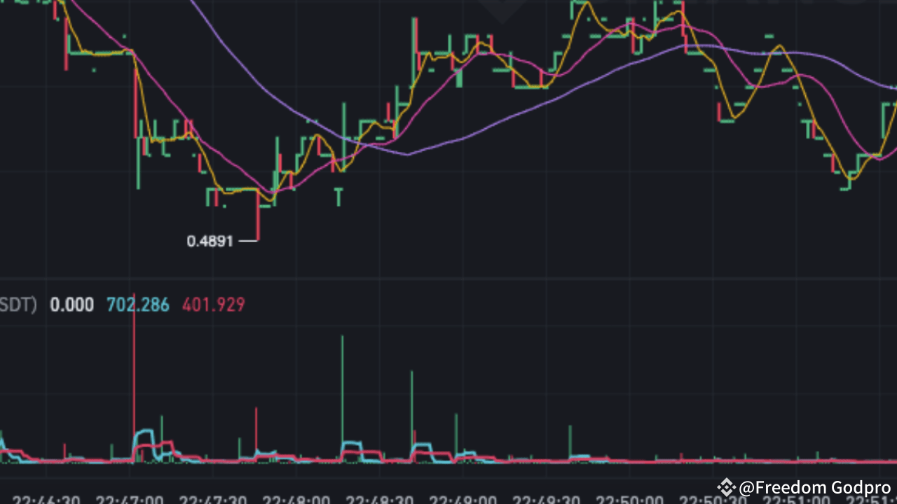 EOS Price Prediction | Crypto New Updates على Binance Square