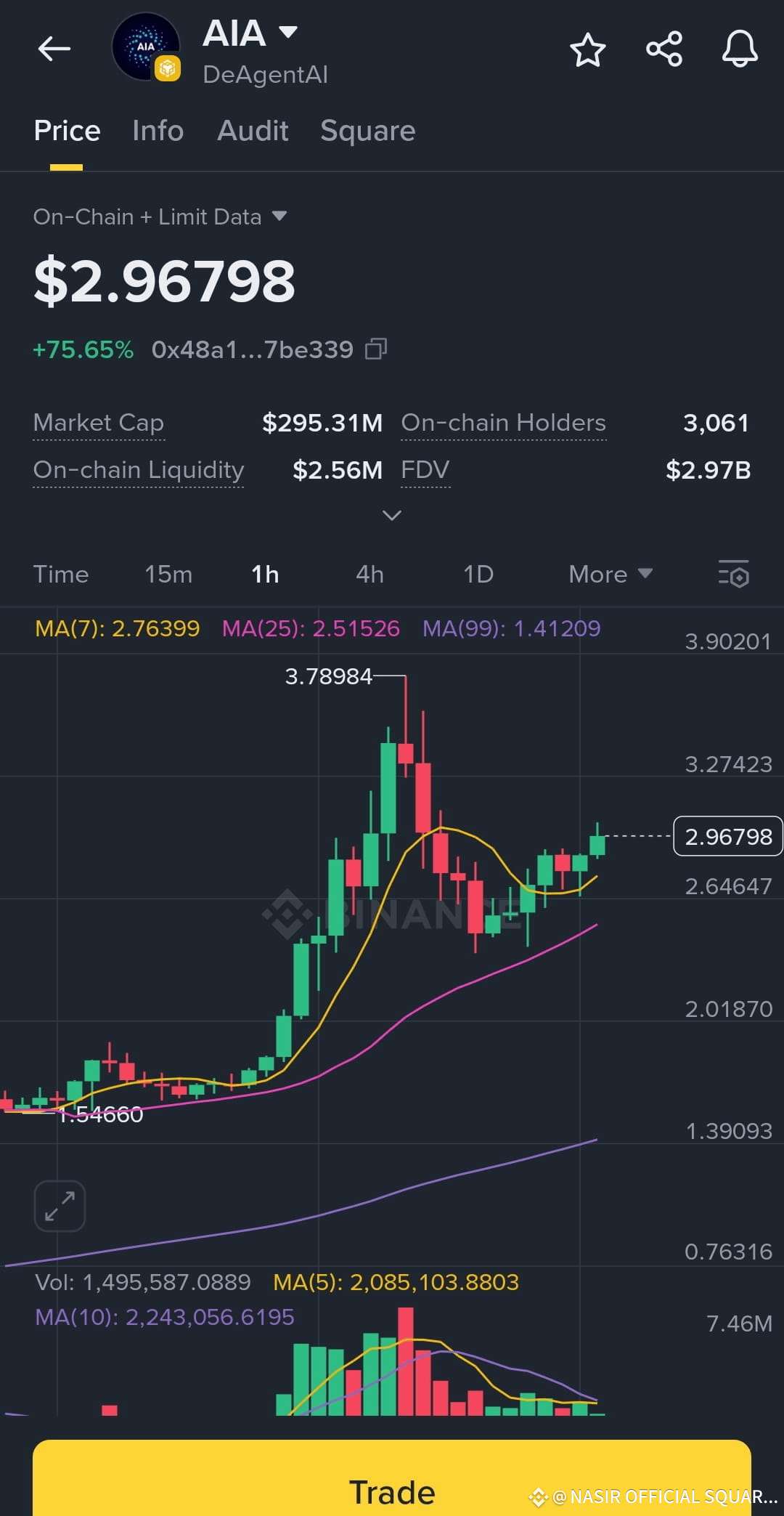 Latest #switchboard News, Opinions and Feed Today | Binance Square