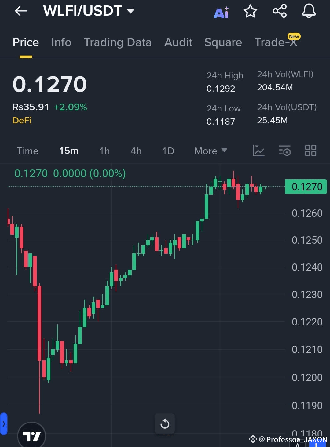 WLFI /USDT LONG TRADE SIGNAL 🟢 WLFI is showing bullish mo |  Professor_JAXON on Binance Square