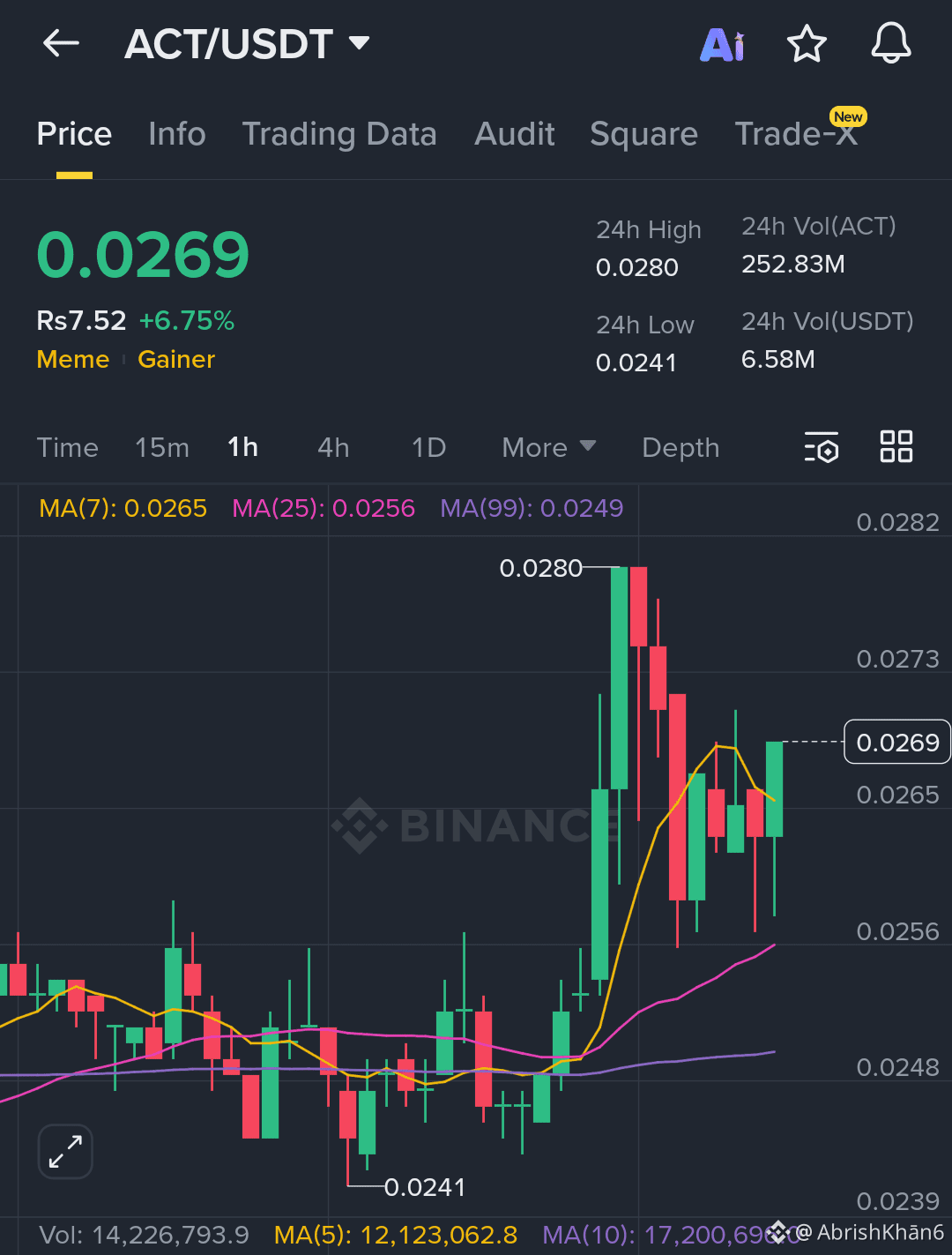 Act I : The AI Prophecy Price Today | ACT to USD Live Price, Market Cap &  Chart