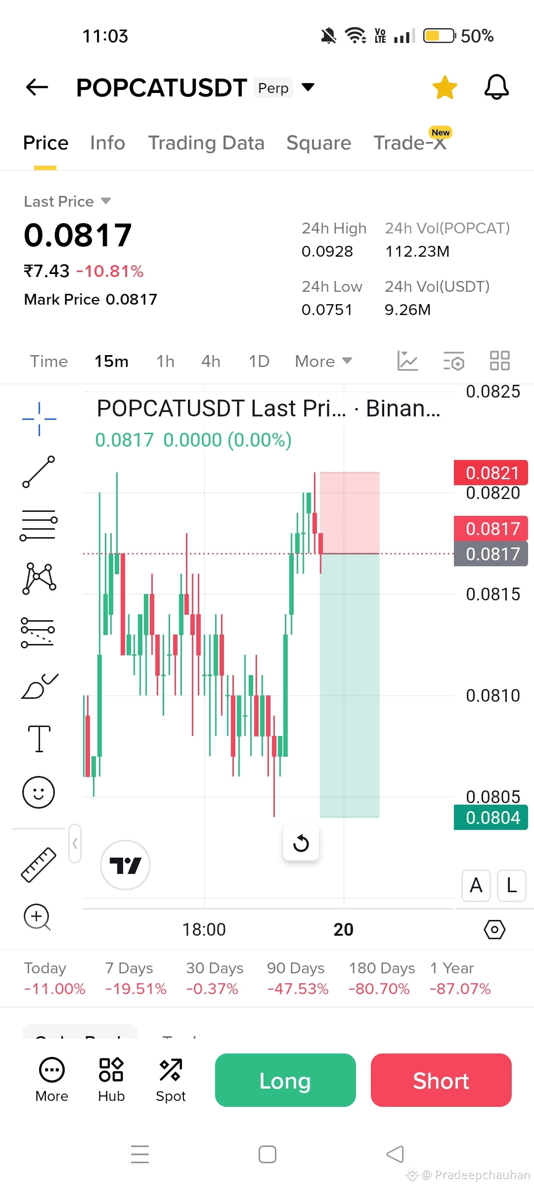Latest #popcat News, Opinions and Feed Today | Binance Square