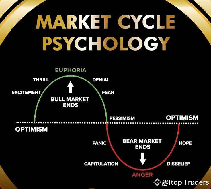 **🚨 Market Alert: Perfect Storm for Bulls This Week!** | Itop Traders ...