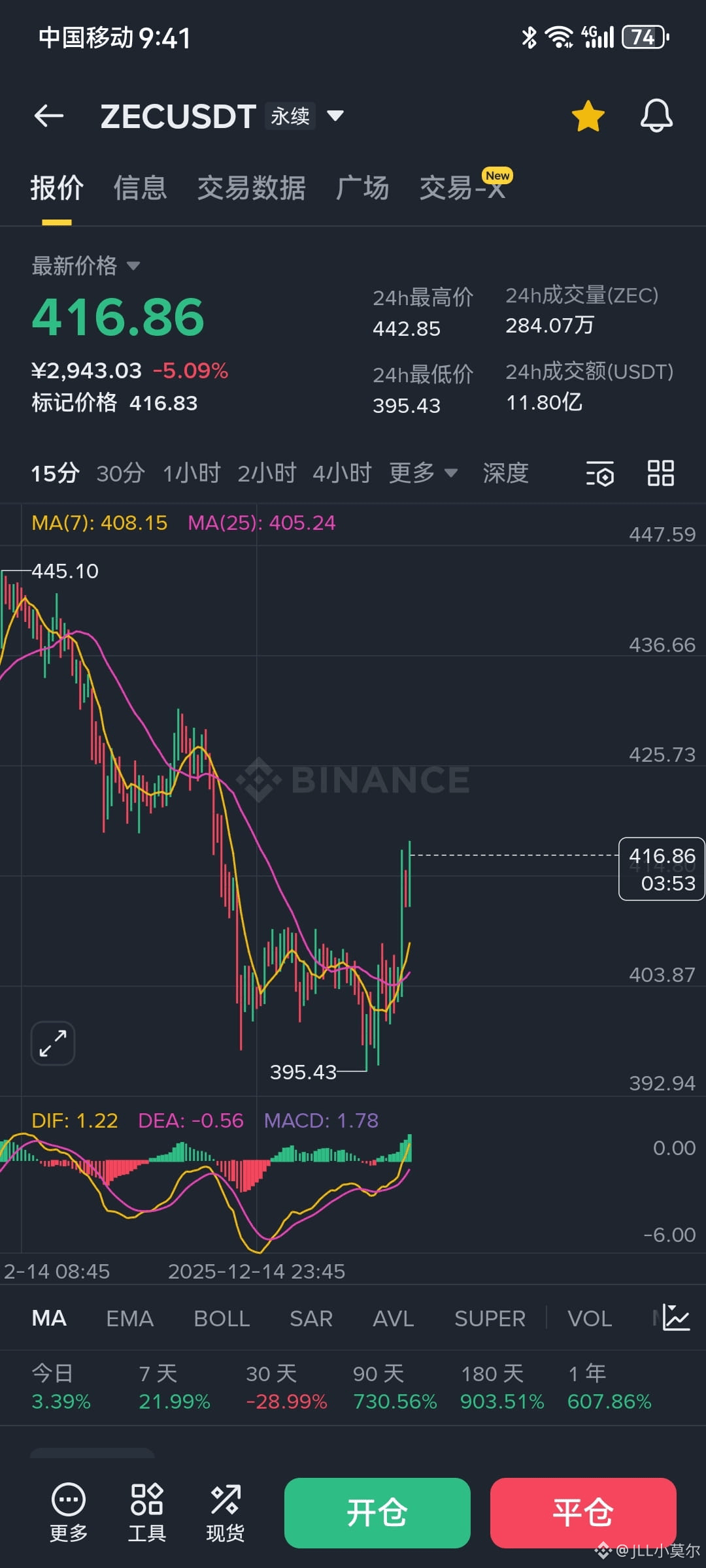 ملف JLL小莫尔الشخصي | Binance Square