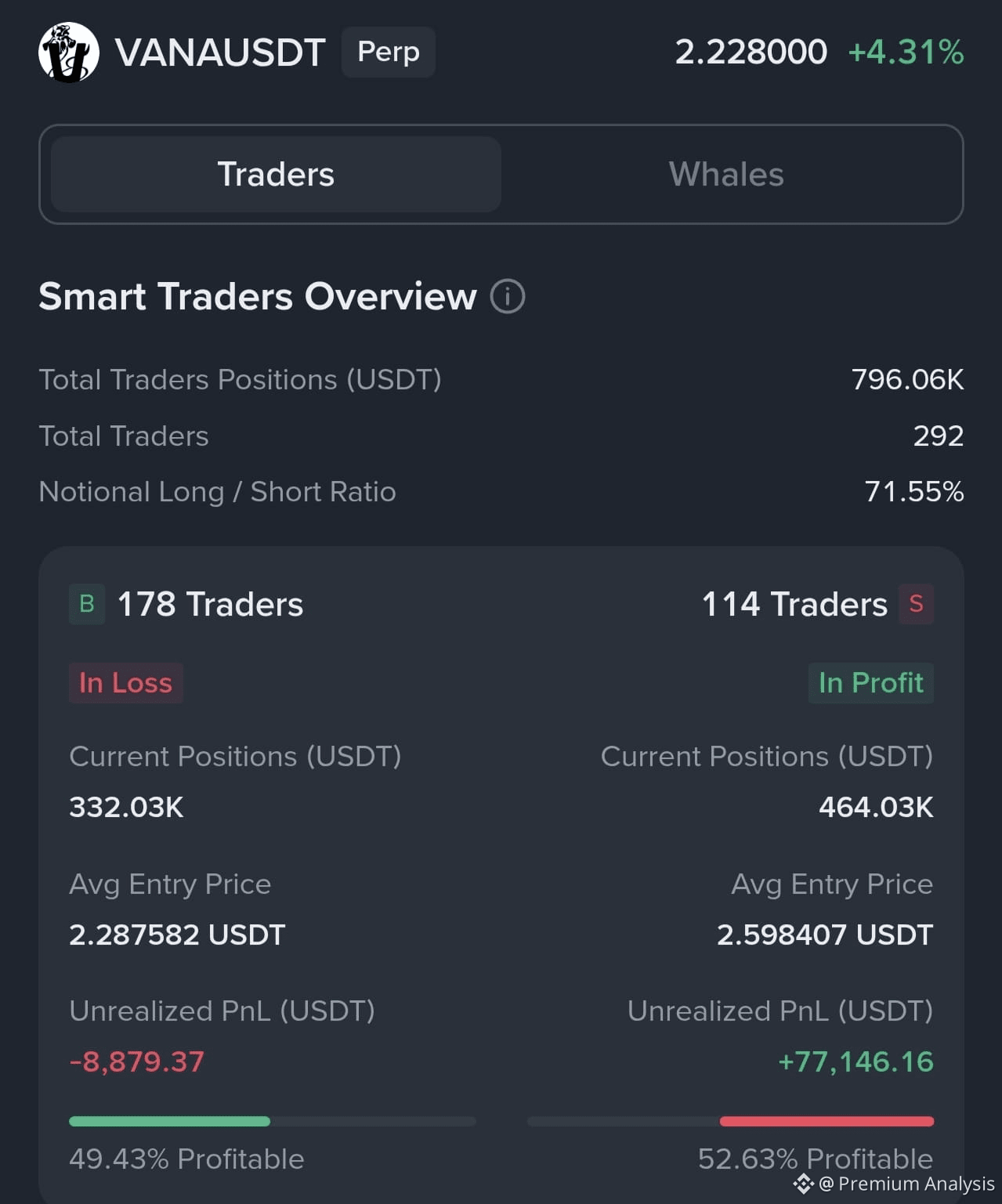 Vana Price Today | VANA to USD Live Price, Market Cap & Chart