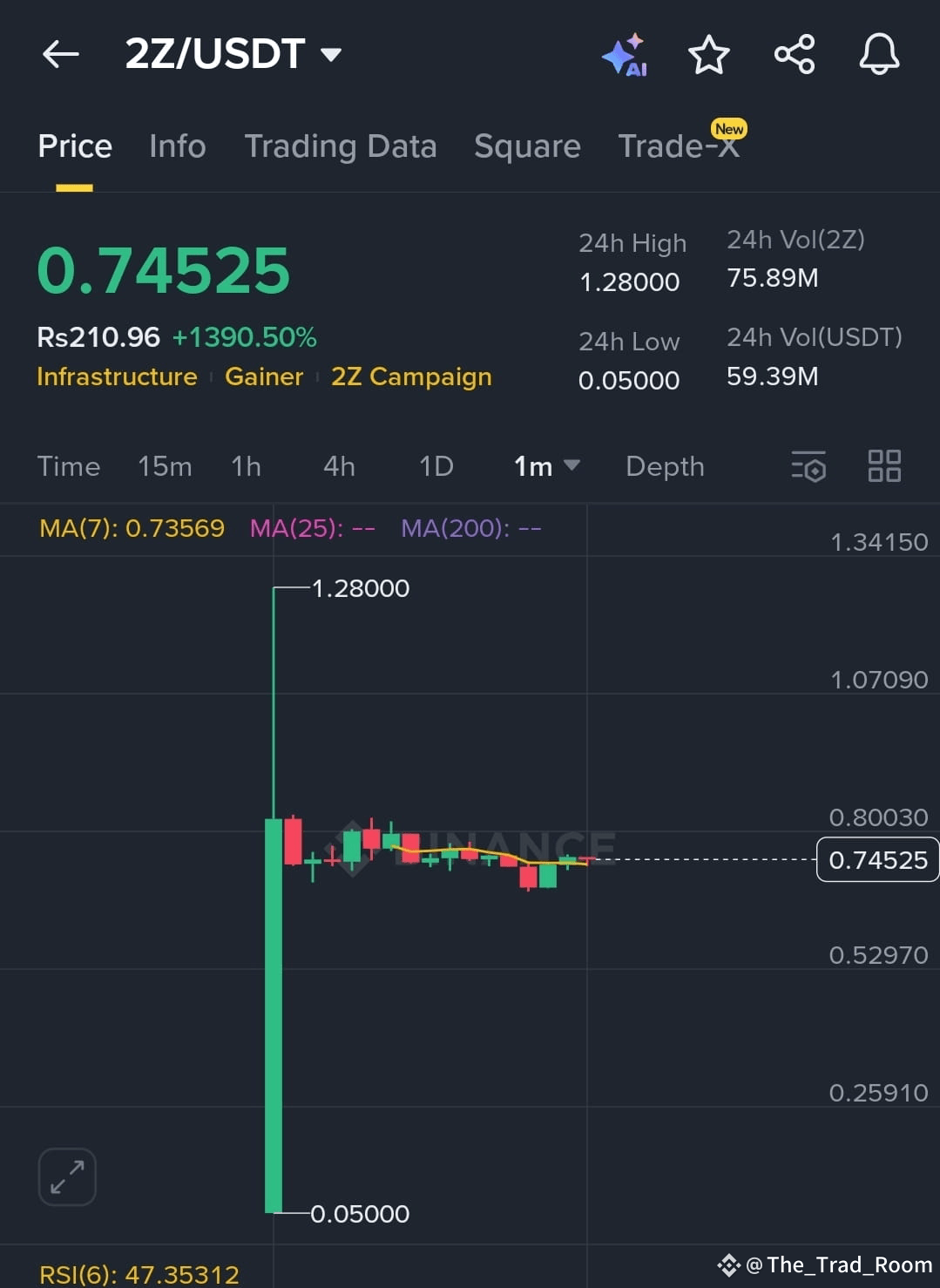 Latest #binancehodler2z News, Opinions and Feed Today | Binance Square