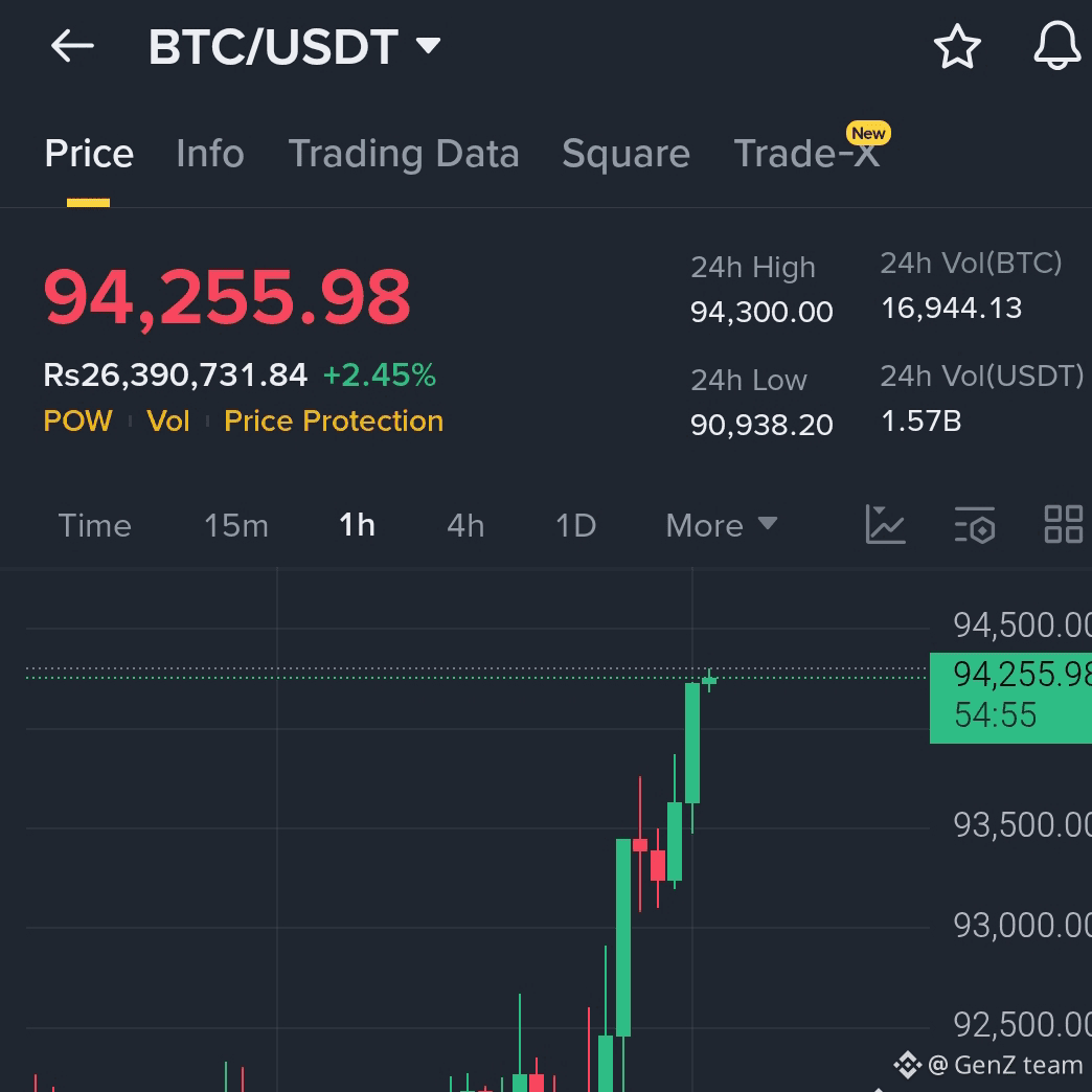 Perfil de GenZ team | Binance Square