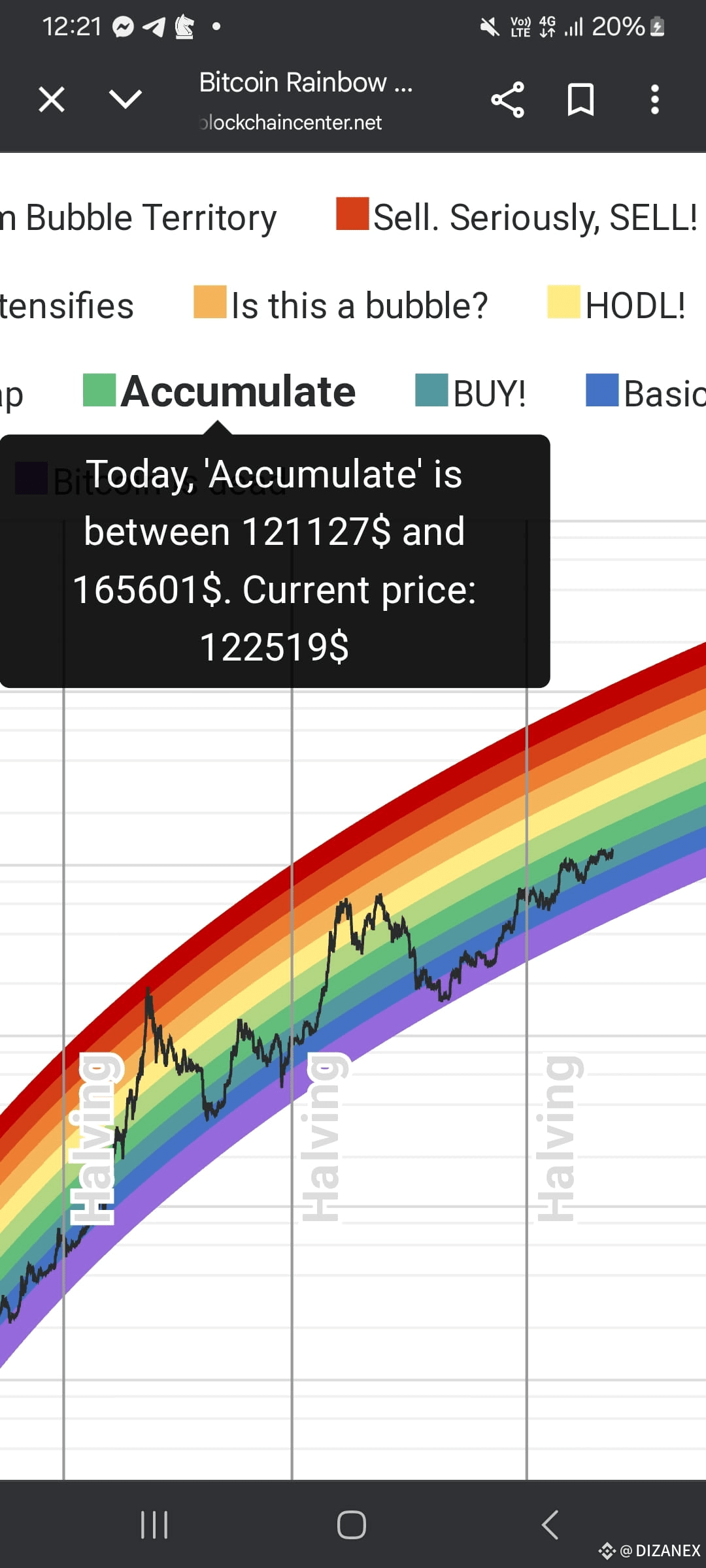 🚀 Bitcoin Rainbow Chart Projection (2025–2028) The famous | DiZanex o_O on  Binance Square