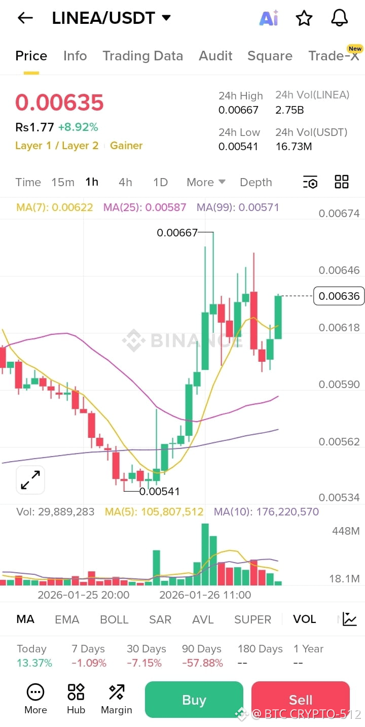 Latest #lina News, Opinions and Feed Today | Binance Square