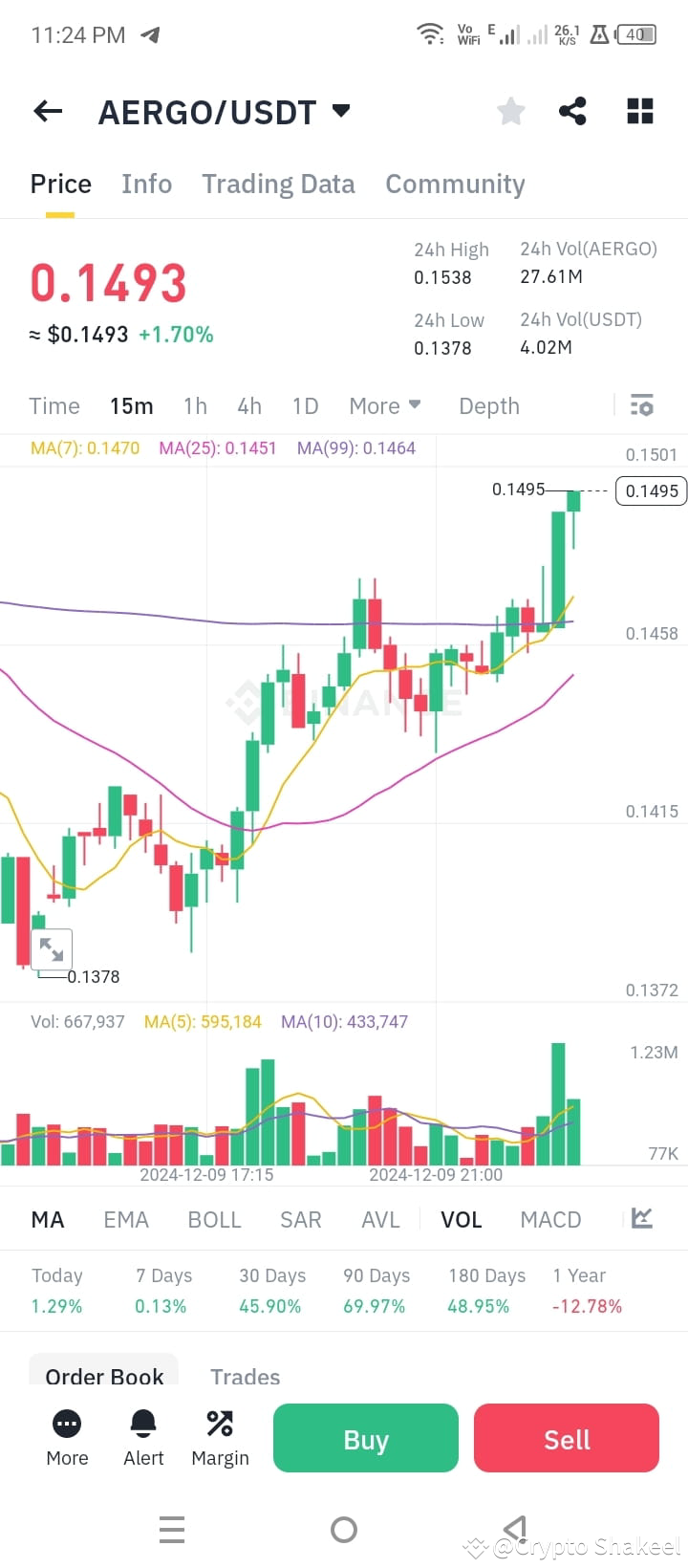 Latest #moveopening News, Opinions and Feed Today | Binance Square