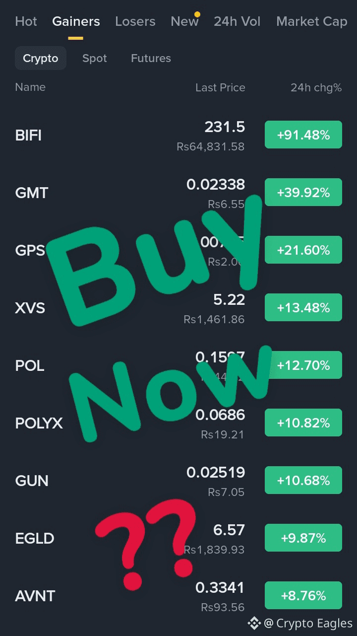 Market is on fire 🔥 $BIFI leading the board with a | Crypto Eagles on  Binance Square