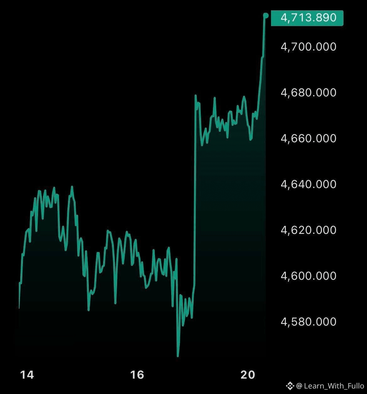 Solana: Will The Firedancer Upgrade Take SOL To $1000? | Learn_With_Fullo  on Binance Square
