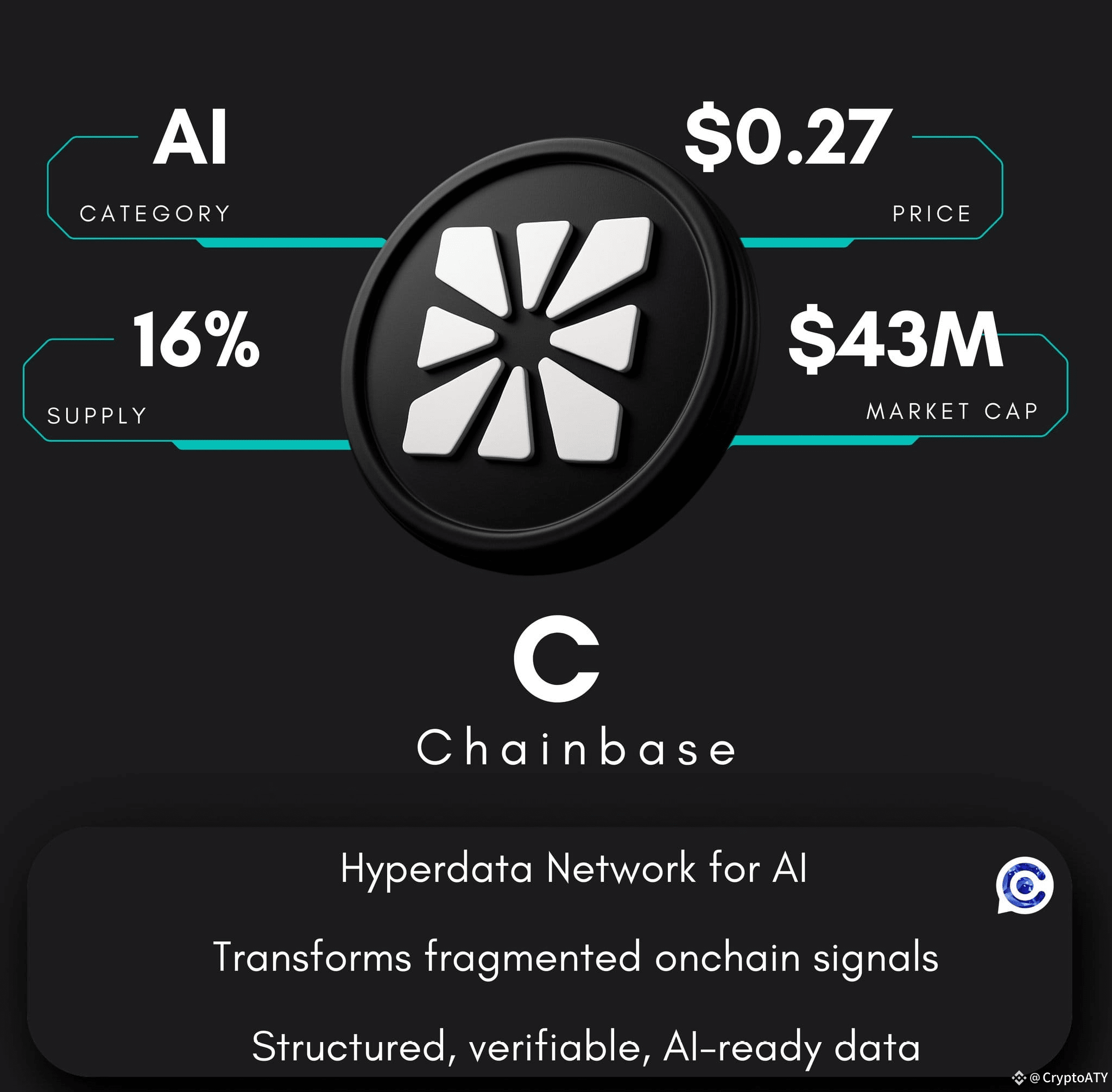 𝐎𝐯𝐞𝐫𝐯𝐢𝐞𝐰: 👉 Chainbase is building the Hyperdata Net | CryptoATY on ...