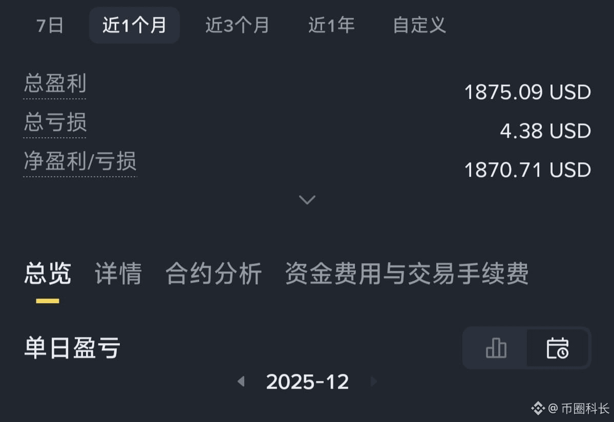 这个30日盈亏不知道怎么算的，年底做合约都是摆烂躺平状态了，近一个月合约只亏了4U，盈利1875U。 还能计算到700 | 币圈科长