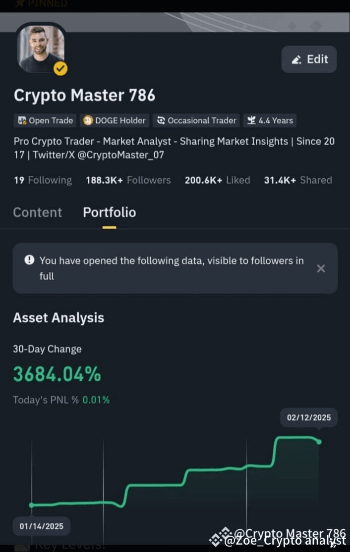 I'll analyze the uploaded chart and create a technical analy | Zoe ...