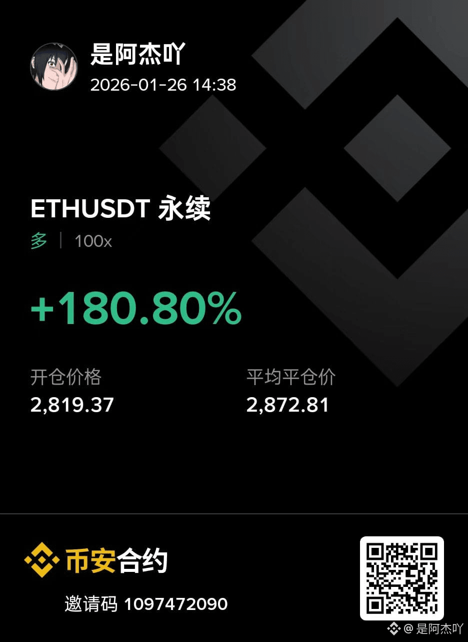 今日#btc走势分析最新资讯、观点和推送| 币安广场