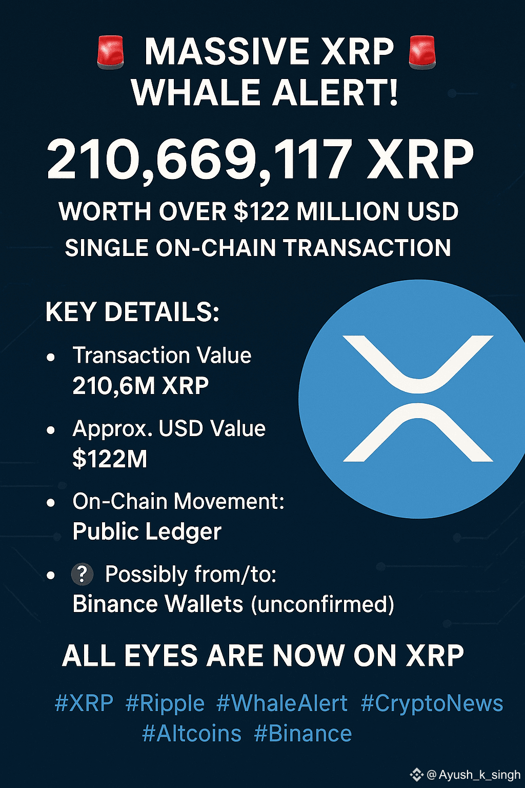 🚨 Massive XRP Whale Alert! 🚨 Just hours ago, a staggering | Ayush_k_singh  on Binance Square