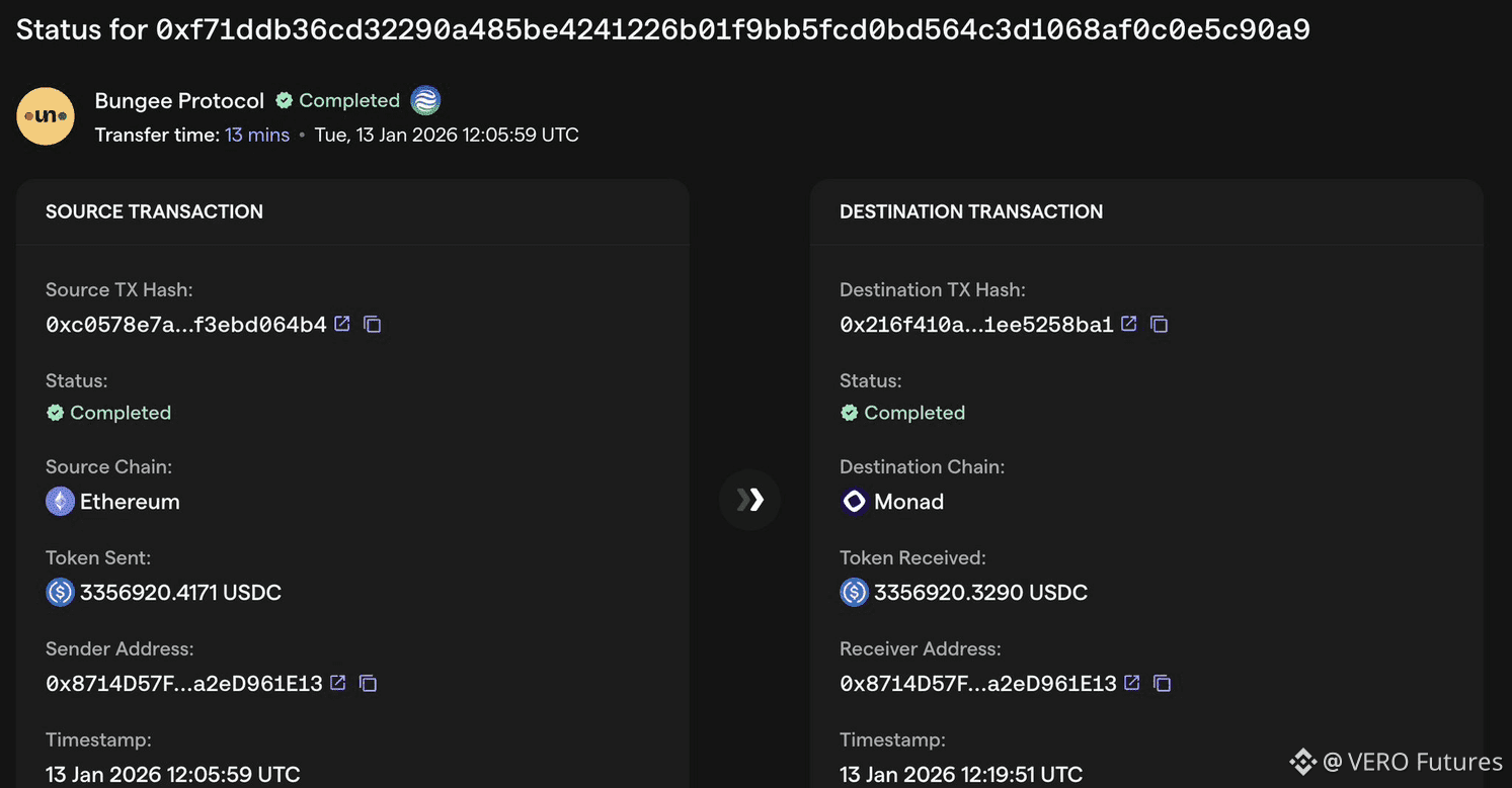 Latest #monad News, Opinions and Feed Today | Binance Square